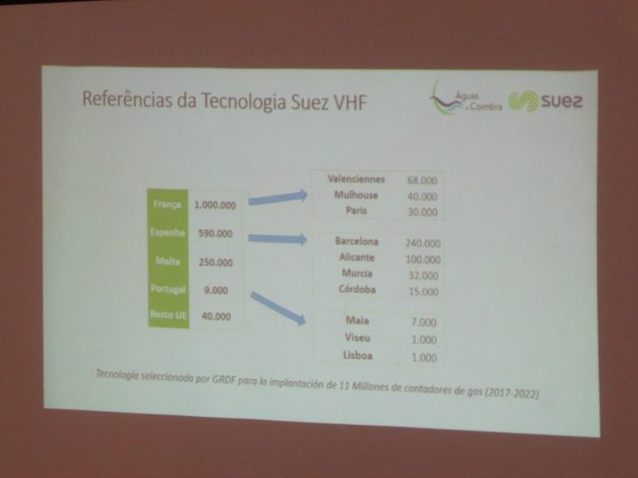 aguas coimbra 34 Custom